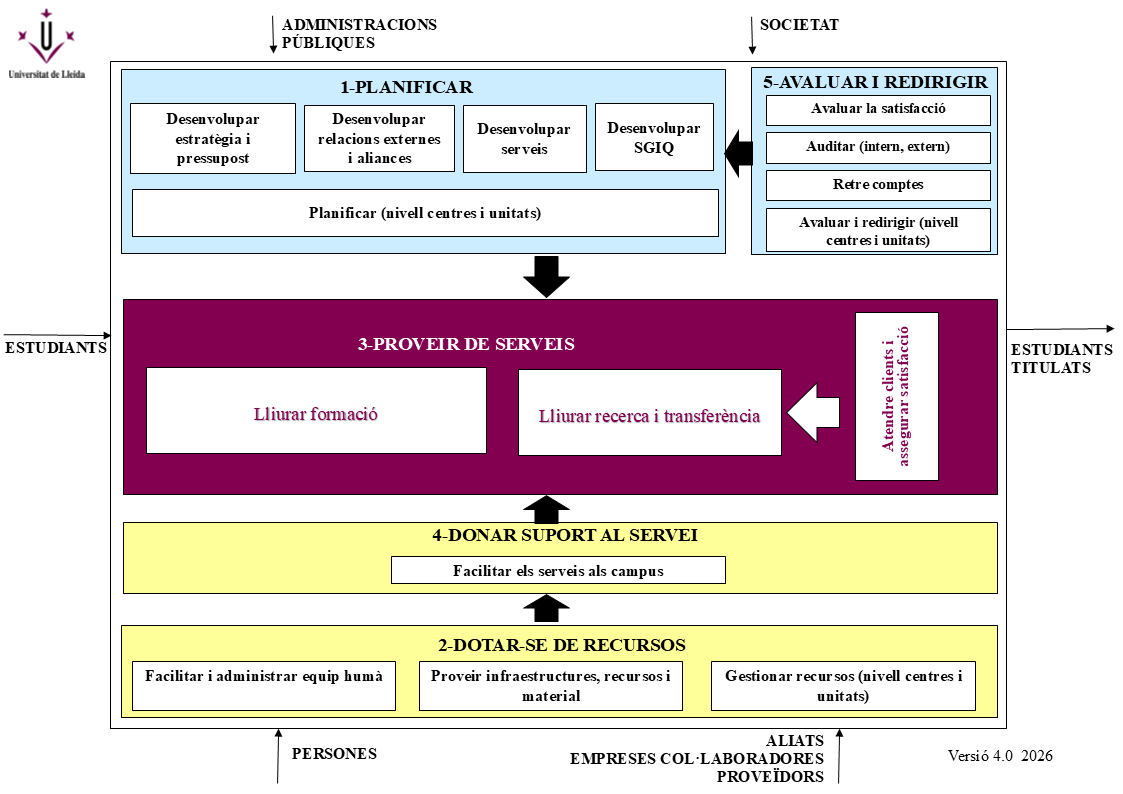 Mapa-processos-SGIQ.png_158529483