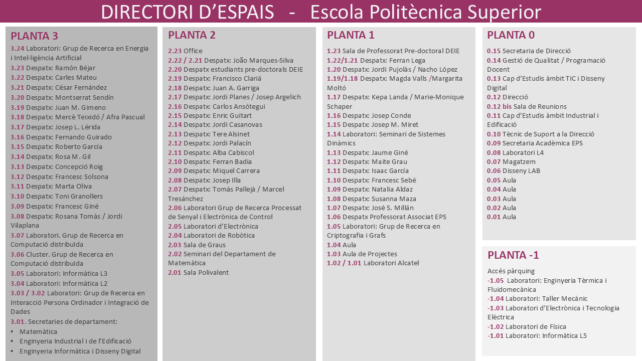 directori EPS Juliol 25