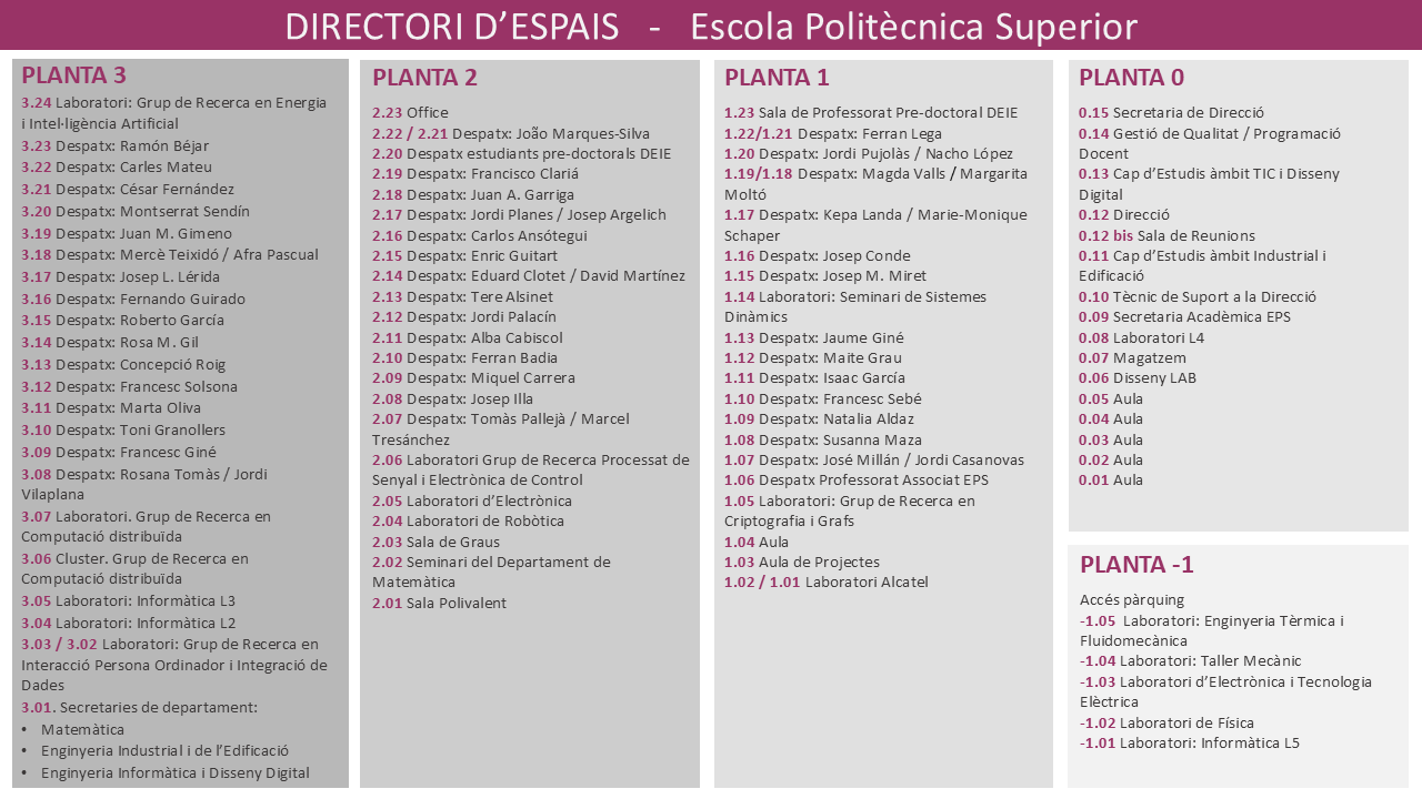 directori EPS Octubre 2025